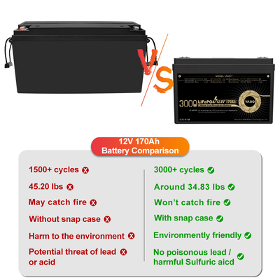 12 โวลต์ 12V 170Ah Lifepo4 แบตเตอรี่ลิเธียมรอบลึกแบบชาร์จใหม่ได้ 4S1P