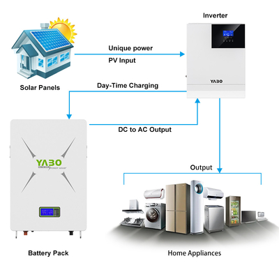 5KWh 3.5KWh 10KWh Lifepo4 แบตเตอรี่ Powerwall 48V จอภาพ Bms ระบบไฟฟ้าพลังงานแสงอาทิตย์ภายในบ้าน