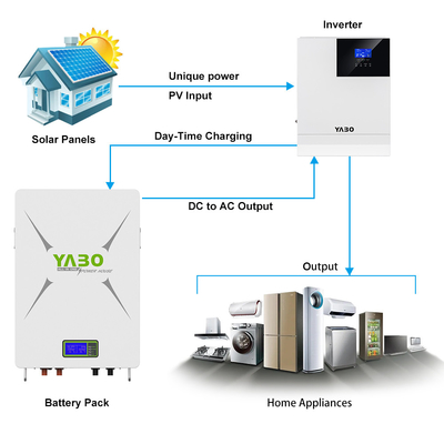 10kwh 51.2 V 200ah Lifepo4 แบตเตอรี่ลิเธียม 48v Powerwall Diy