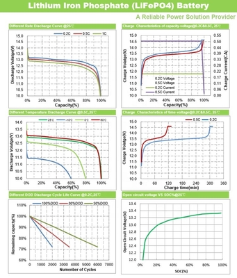 200Ah 300Ah 100Ah 12V 32700 lifepo4 แบตเตอรี่แพ็ค LCD Power Display Smart BMS