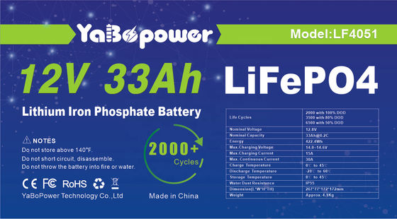 32700 Lifepo 12v Lifepo4 ชุดแบตเตอรี่ 33Ah 15A