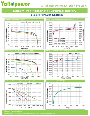Deep Cycle 48V Lifepo4 แบตเตอรี่สำหรับจักรยานไฟฟ้า BMS Smart 100Ah YB-LF51100