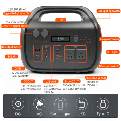 สถานีไฟฟ้าฉุกเฉินแบบพกพา 1500w เครื่องชาร์จมือถือหลายเครื่อง