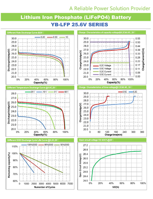 25.6V 24V Lifepo4 ชุดแบตเตอรี่สำหรับระบบจัดเก็บพลังงาน 200 Ah Lithium