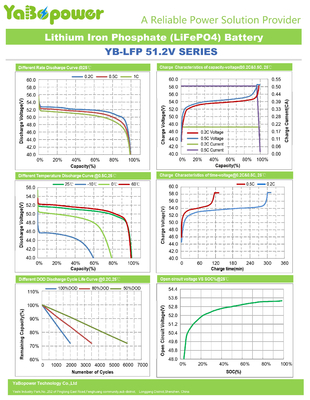 แบตเตอรี่ Lifepo4 ขนาด 51.2 V 100ah แบบกำหนดเองสำหรับการจัดเก็บพลังงานแสงอาทิตย์ทางทะเลและ RV