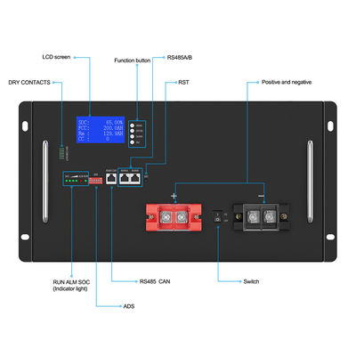 Deep Cycle LiFePO4 แบตเตอรี่ลิเธียม 50Ah 100Ah 150Ah 48V 200Ah สำหรับระบบสุริยะ