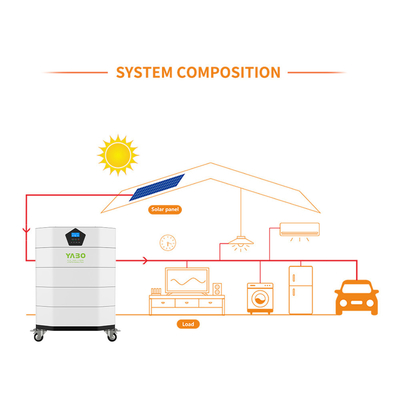 ชุดแบตเตอรี่แบบวางซ้อนได้แบบติดตั้งบนแร็ค ที่เก็บพลังงานแสงอาทิตย์ 170ah 48v Lifepo4 แบตเตอรี่